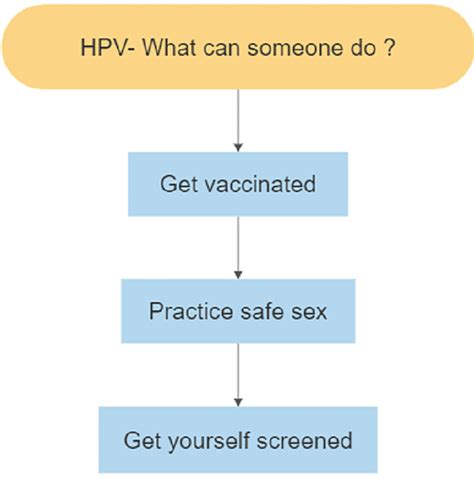 hpv vaccine side effects in pregnancy